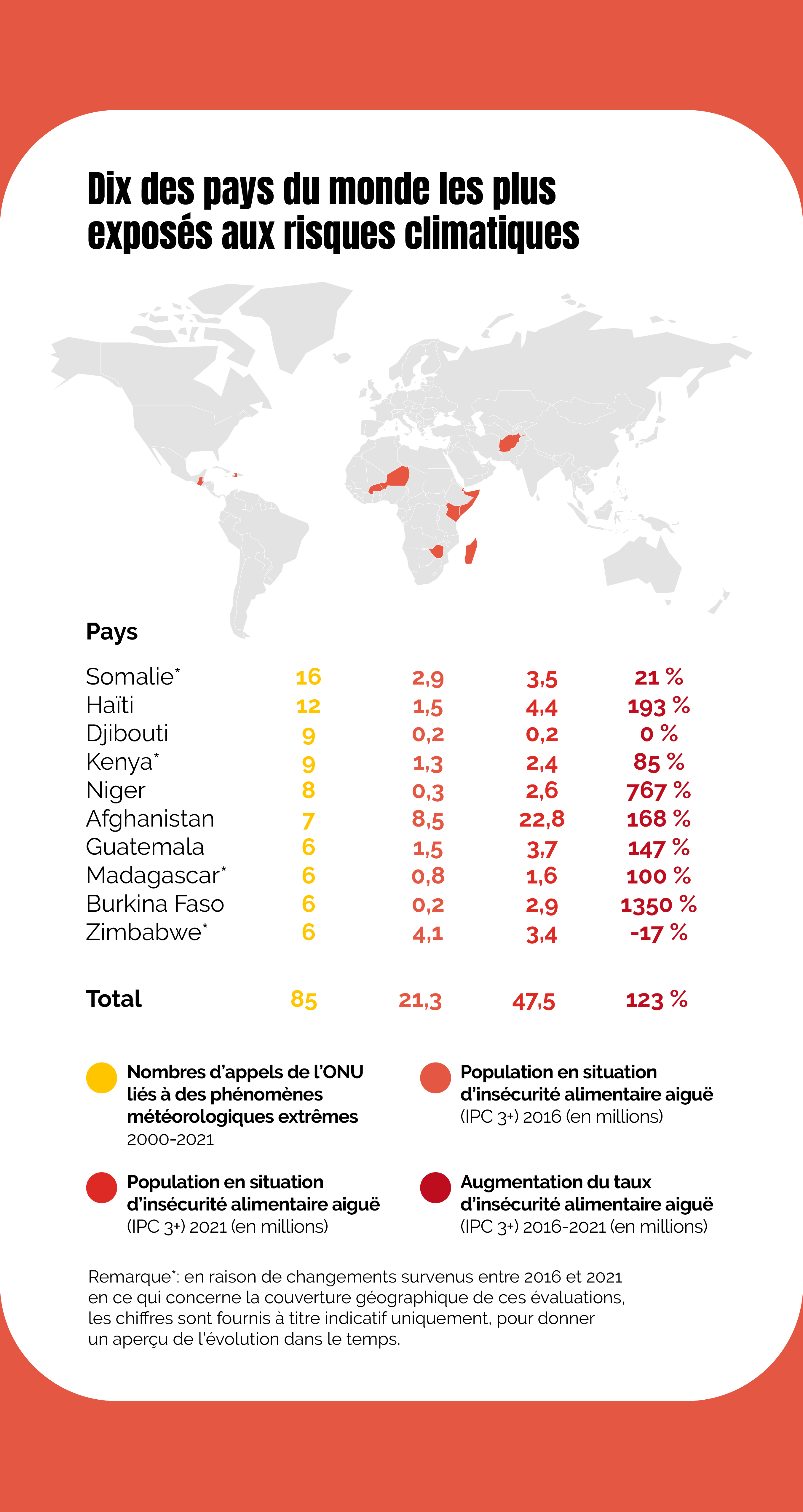 La faim dans un monde qui se réchauffe Tilt